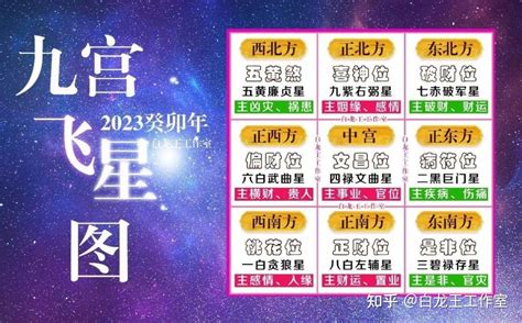 2023 武曲位|2023癸卯年，九宫飞星图及风水方位吉凶布局